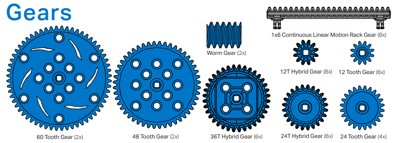 Need ideas for rack gear stopper - VEX IQ General Discussion - VEX