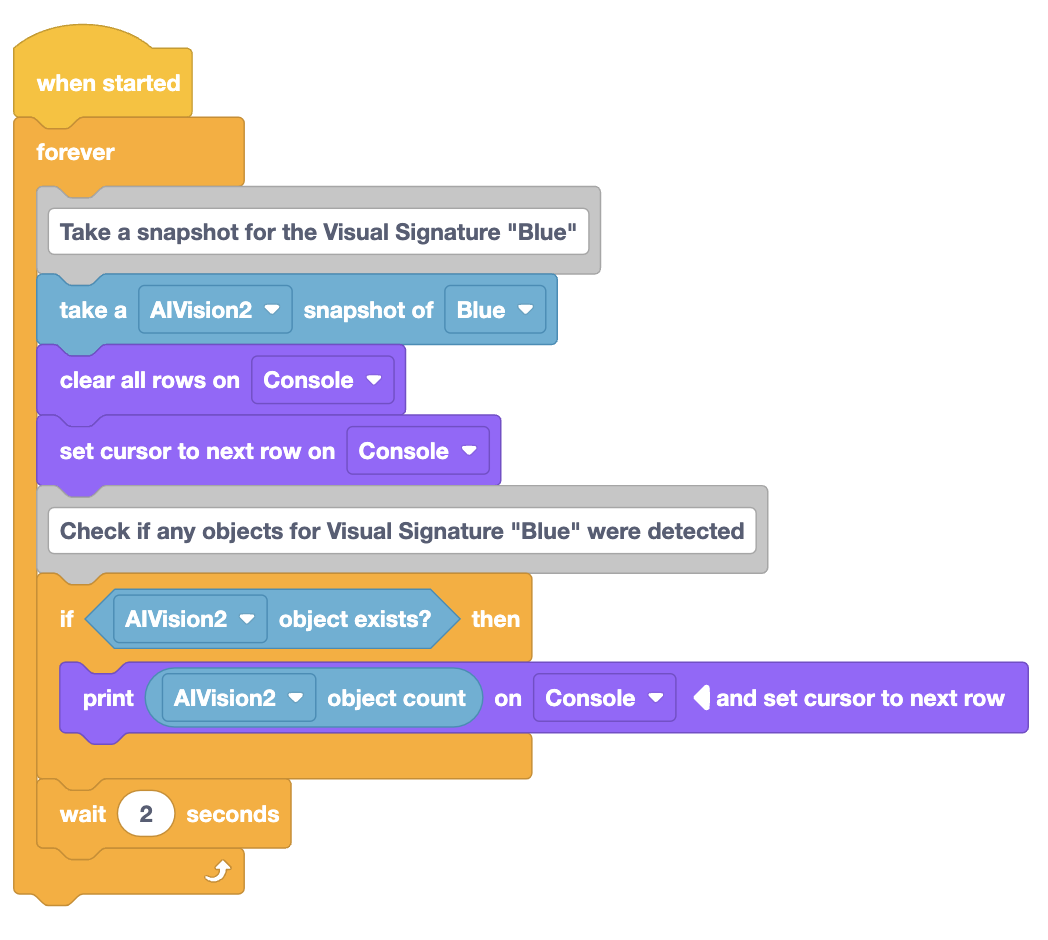 A block-based coding sequence starting with when started, followed by a forever loop. Inside the loop, the program takes a snapshot using AIVision2 to detect the blue visual signature. It clears and resets the console before checking if any blue objects are detected. If a blue object exists, the object count is printed to the console. The program then waits for two seconds before repeating the process. The blocks visually represent a continuous check for blue objects, displaying the results in the console.