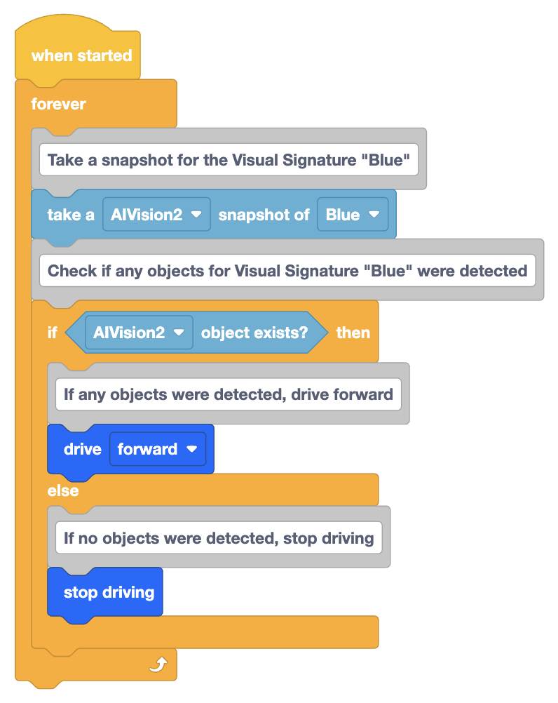 A block-based coding sequence that starts with when started followed by a forever loop. Inside the loop, the AI Vision sensor (AIVision2) takes a snapshot to detect the color Blue. If an object with the Blue visual signature is detected, the robot will drive forward. If no object is detected, the robot will stop driving. The blocks are stacked to represent the conditional logic of the program, where the presence of a detected object controls the robot's movement.
