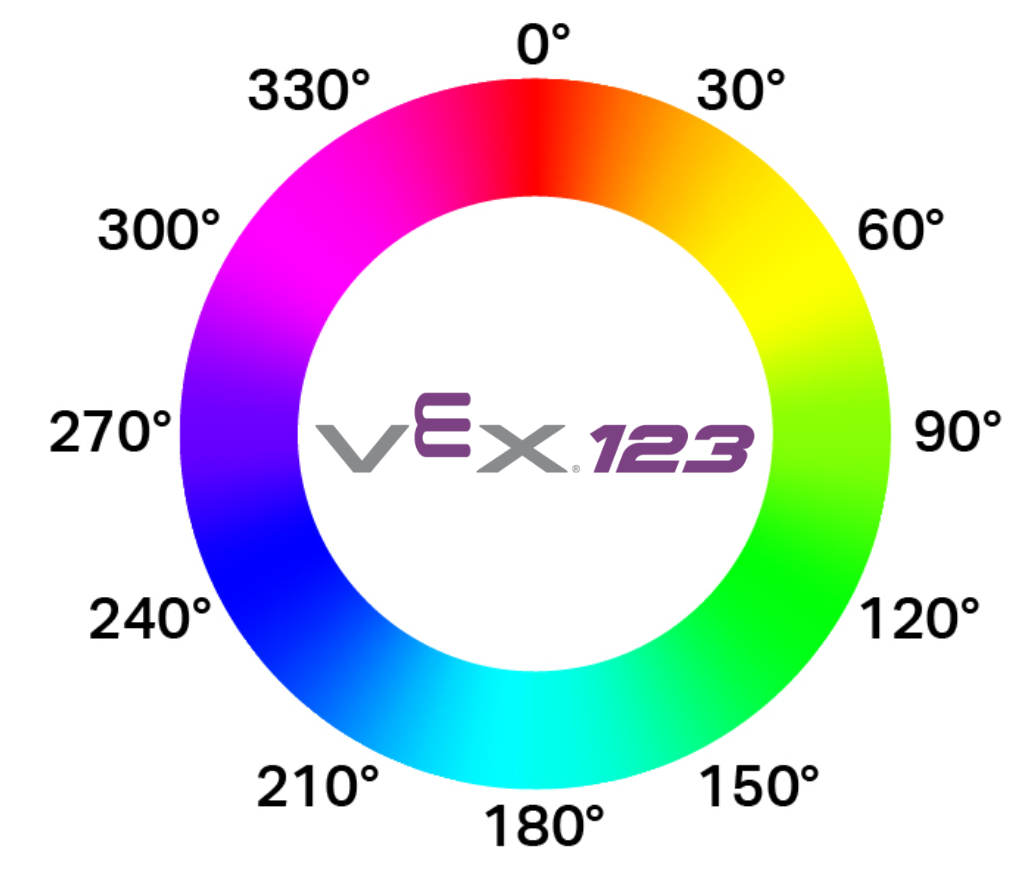 Color wheel demonstrating how the 360 degree circle correlates to a hue value.
