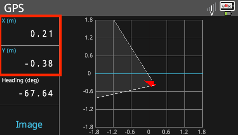 Brain screen is shown in the GPS Sensor menu that lists the sensor's data. The X and Y position values are highlighted. In this example the X position reads 0.21 meters, and the Y position reads negative 0.38 meters.