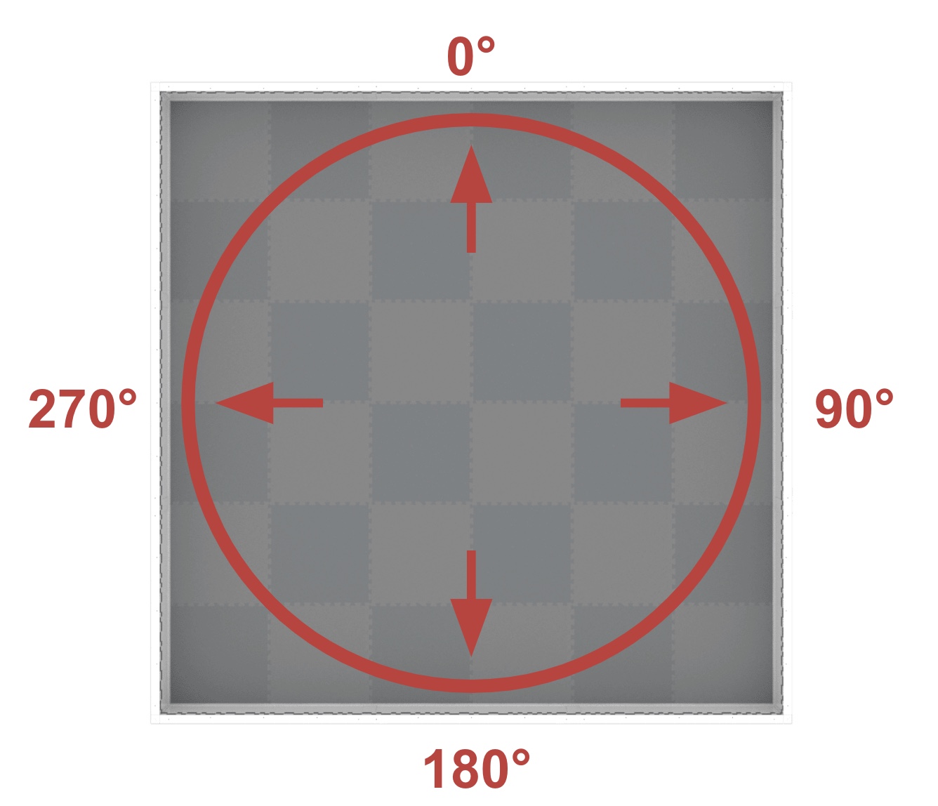 Overhead view of the V5RC Field with a circle and rotational degrees overlayed on the field. The degrees range from 0 to 359.9, and the 0 degree mark is facing towards the 12 o'clock position, or 'up' in this diagram.