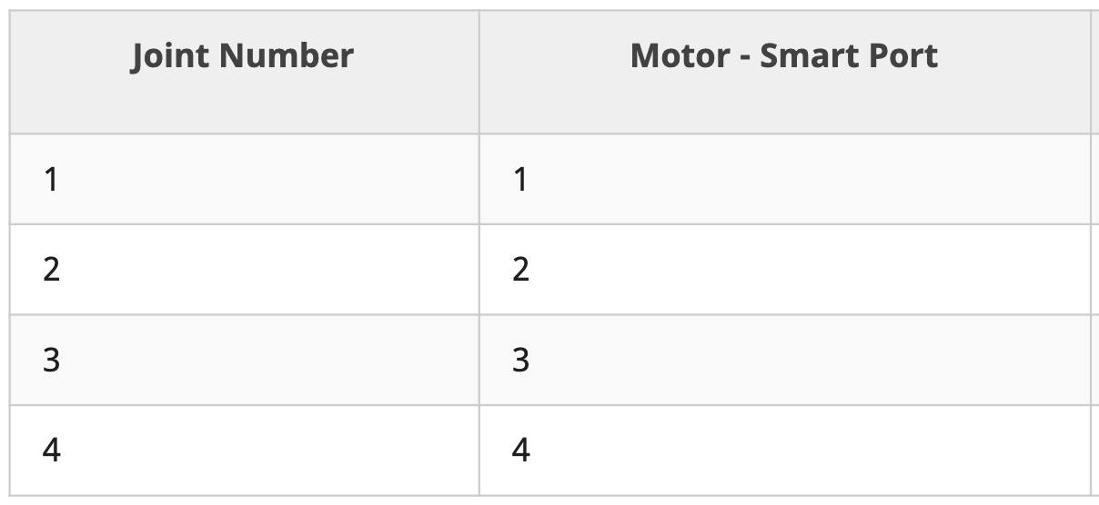 Diagramma, kas ilustrē V5 Workcell iestatīšanu karjeras un tehniskajai izglītībai, kurā parādīts efektīvai darbībai nepieciešamo komponentu un savienojumu izvietojums.