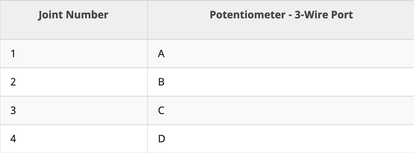 Schéma illustrant la configuration de la cellule de travail V5 pour l'enseignement professionnel et technique, montrant les composants clés et leur disposition pour une fonctionnalité optimale.