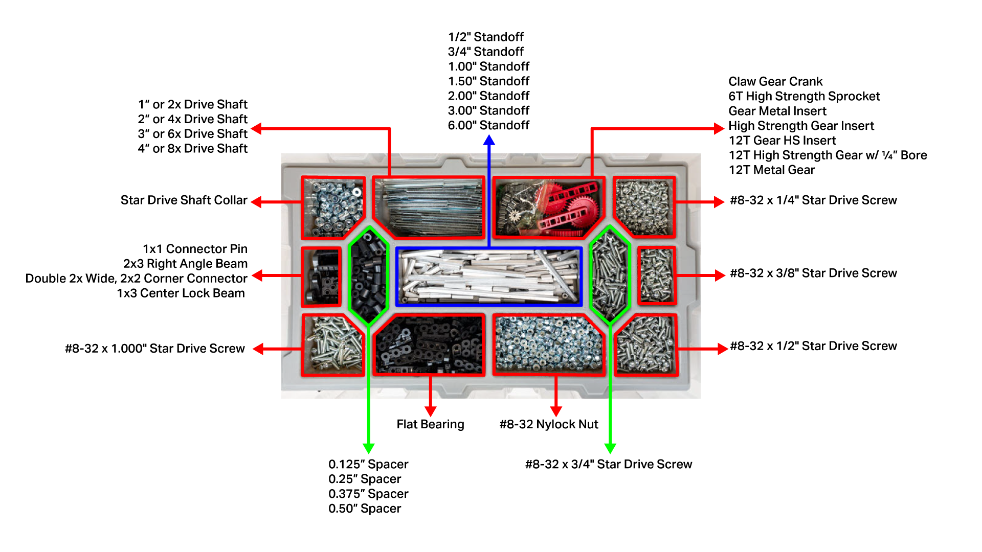 Illustratie van de V5 Workcell Storage-opstelling, met georganiseerde opslagoplossingen voor gereedschappen en materialen in een beroeps- en technisch onderwijsomgeving.