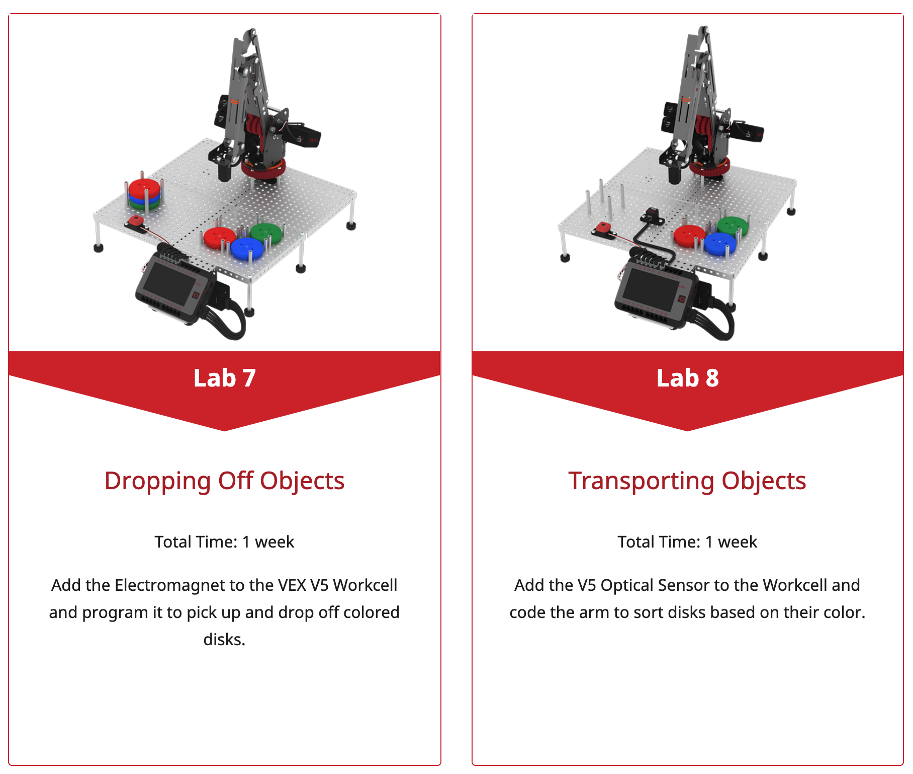 Diagramm, das die Einrichtung der V5 Workcell für den Berufs- und Technikunterricht veranschaulicht, mit beschrifteten Komponenten und Verbindungen zur Verbesserung des Verständnisses von Robotik- und Automatisierungskonzepten.