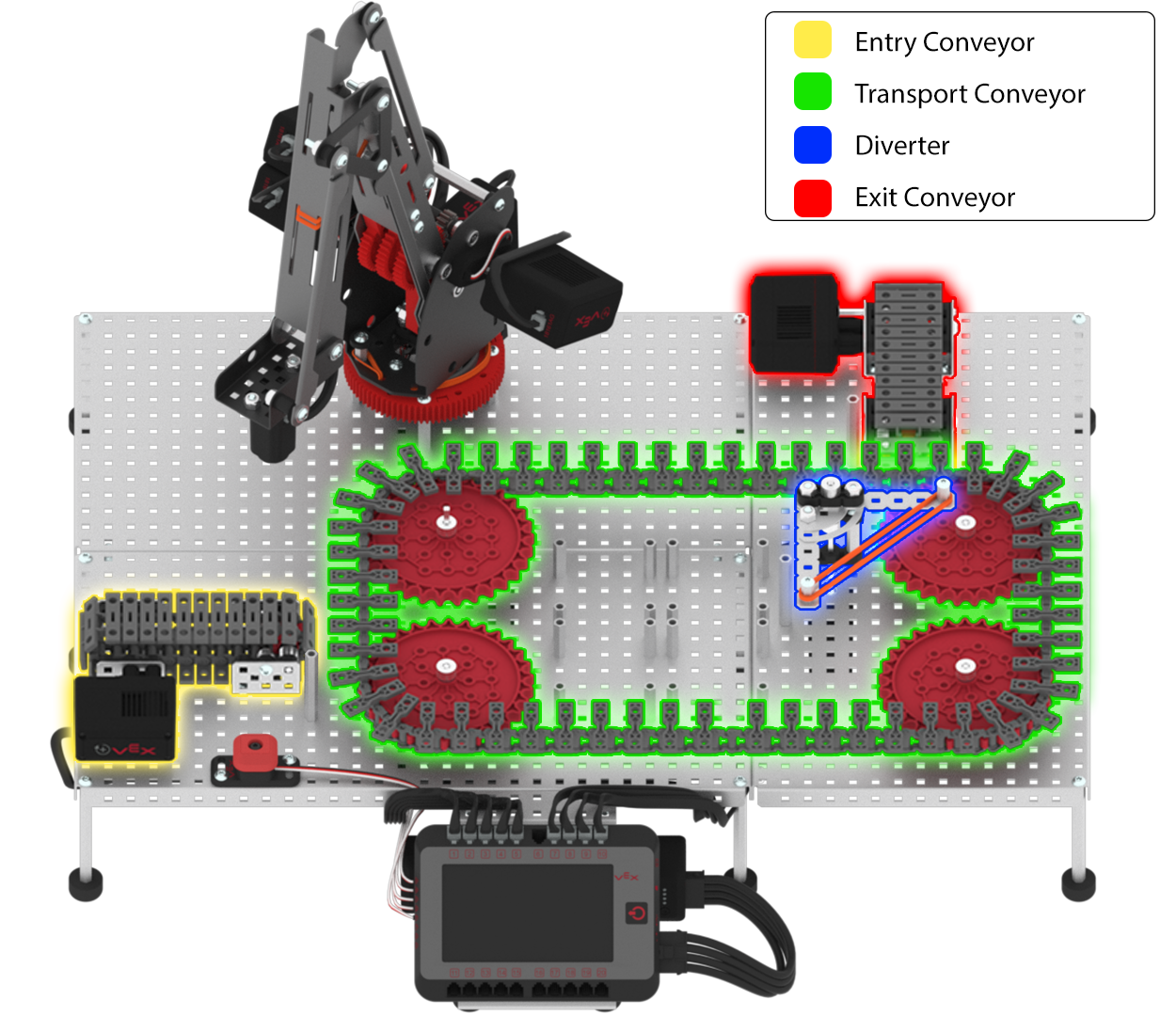 V5 Workcell のハードウェア コールアウトの図。ロボット工学とエンジニアリングの概念を教えるために職業技術教育で使用されるさまざまなコンポーネントとその機能を示しています。
