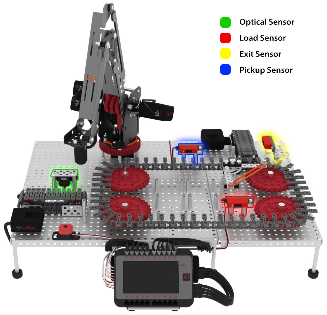 V5 Workcell 組件圖，突出顯示各種感測器及其標註，用於職業和技術教育 (CTE) 設定中的教學。