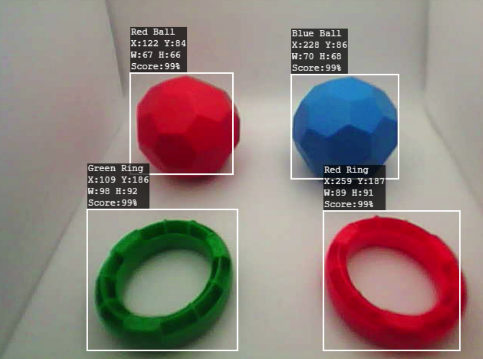 Das Bild zeigt vier Objekte, die von einem Sichtsystem verfolgt werden: zwei Bälle und zwei Ringe. Der rote Ball ist mit den Koordinaten X:122, Y:84, W:67, H:66 und einer Punktzahl von 99 % gekennzeichnet. Der blaue Ball hat X:228, Y:86, W:70, H:68 und eine Punktzahl von 99 %. Der grüne Ring hat die Koordinaten X:109, Y:186, W:98, H:92 und eine Punktzahl von 99 %. Der rote Ring ist mit X:259, Y:187, W:89, H:91 beschriftet und hat eine Punktzahl von 99 %. Jedes Objekt ist weiß umrandet, was die Tracking-Genauigkeit anzeigt.