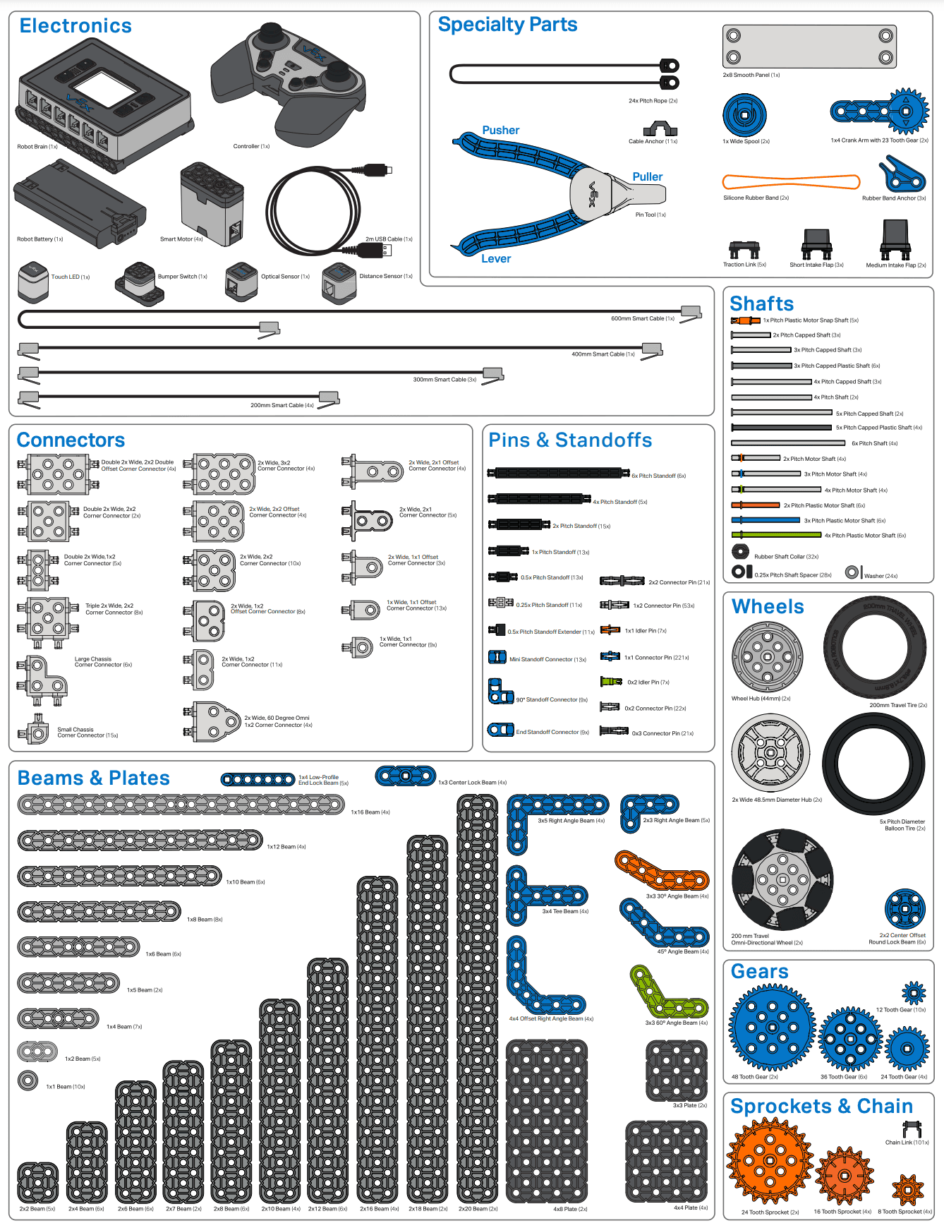 Diagramm eines VEX IQ-Wettkampfroboters, das seine Komponenten und sein Design zeigt und die wichtigsten Funktionen zum Bauen und Programmieren von Robotern für Bildungs- und Wettkampfzwecke veranschaulicht.