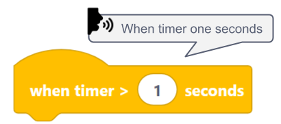 1 sekunnin lohko VEXcode 123:ssa ja puhekupla, joka osoittaa, että lohkoa luetaan ääneen, sanoen When timer one seconds. Puhekuvake ilmestyy lohkon viereen edustamaan lukutoimintoa.