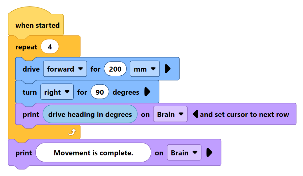 VEXcode V5 bloku programmas ekrānuzņēmums parāda bloku secību, kas paredzēta robota kustības kontrolei un ziņojumu parādīšanai. Programma sākas ar bloku “kad sākts”, kam seko cilpa, kas atkārtojas četras reizes. Cilpas iekšpusē robots brauc uz priekšu 200 mm, pagriežas pa labi par 90 grādiem un smadzenēs izdrukā pašreizējo virzienu grādos. Pēc cilpas programma smadzenēs izdrukā “Kustība ir pabeigta”.