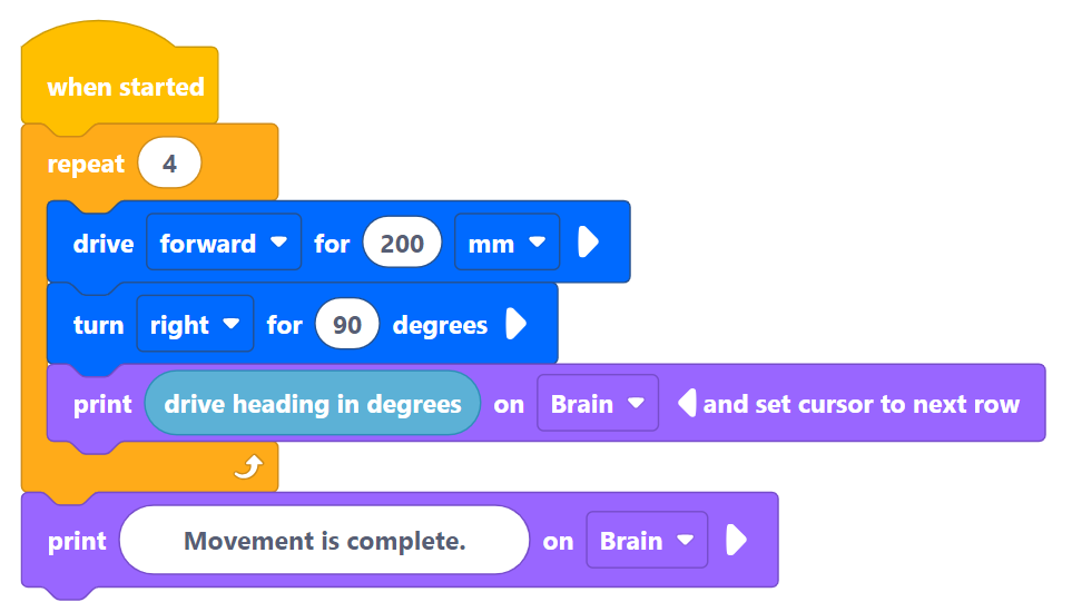 VEXcode V5 bloku programmas ekrānuzņēmums parāda bloku secību, kas paredzēta robota kustības kontrolei un ziņojumu parādīšanai. Programma sākas ar bloku “kad sākts”, kam seko cilpa, kas atkārtojas četras reizes. Cilpas iekšpusē robots brauc uz priekšu 200 mm, pagriežas pa labi par 90 grādiem un smadzenēs izdrukā pašreizējo virzienu grādos. Pēc cilpas programma smadzenēs izdrukā “Kustība ir pabeigta”.