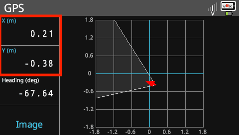 GPS-Datenfenster mit Positionsdaten entlang der X- und Y-Achse und Richtungsdaten sowie einem Diagramm mit der Position und dem Sichtfeld des Roboters.