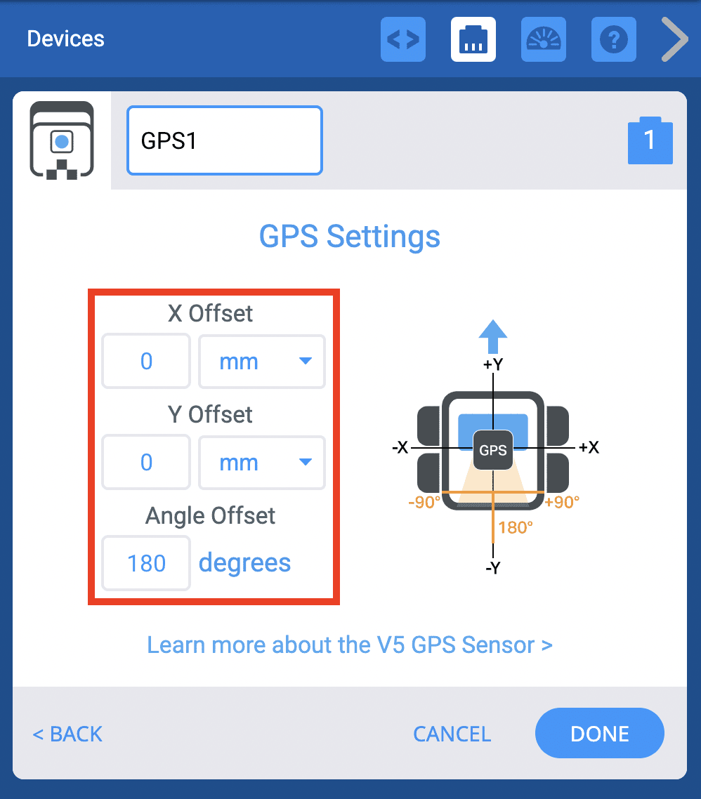 VEXcode V5:n Laitteet-ikkuna näyttää GPS-asetukset GPS-anturin määrittämistä varten. Vasemmalla on punainen laatikko, joka korostaa X-siirtymän, Y-siirtymän ja Kulman siirtymän syöttöaluetta. Oikealla on graafinen esitys robotista, jonka keskellä on GPS-anturi, joka kuvastaa oletusarvoja.