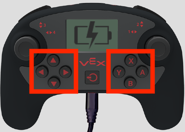 Ugyanaz a kép, mint az előző lépésnél, két piros mezővel. Az egyik kihívja a fel, le, bal és jobb gombokat. A másik az x, y, a és b gombokat hívja.