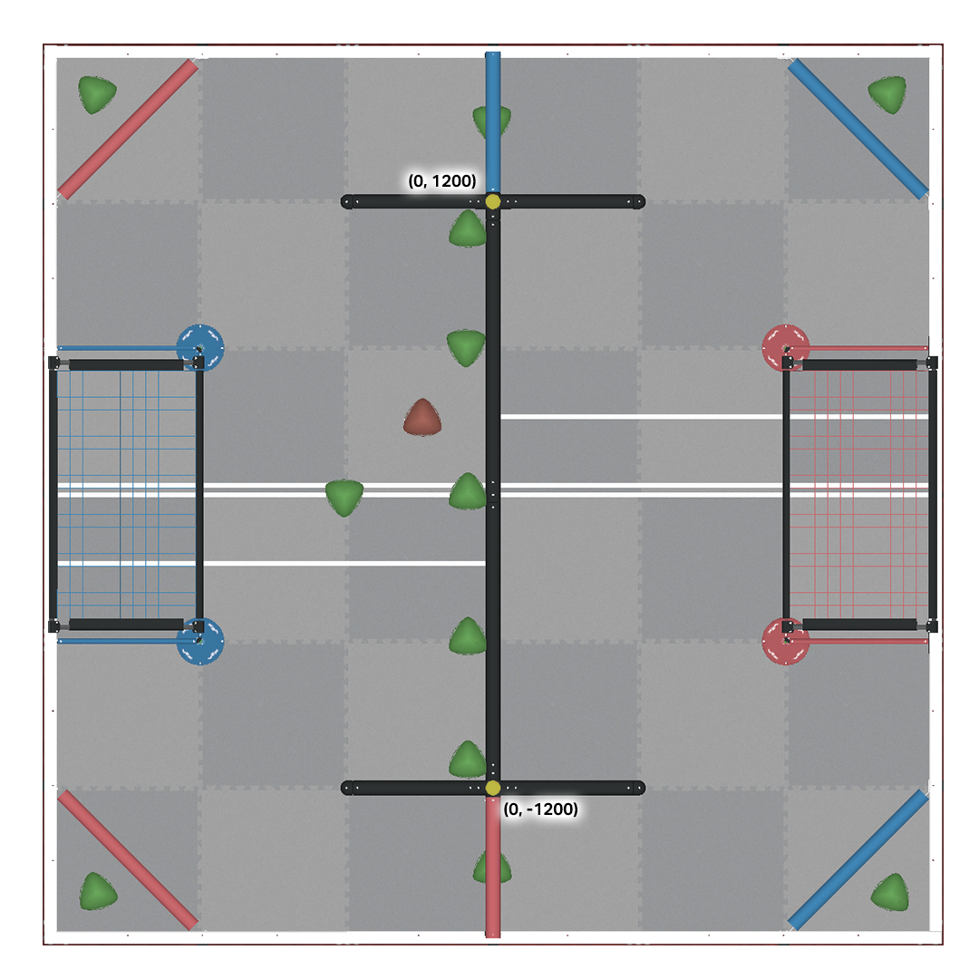 VRC23-24_Post_Coordinates.png