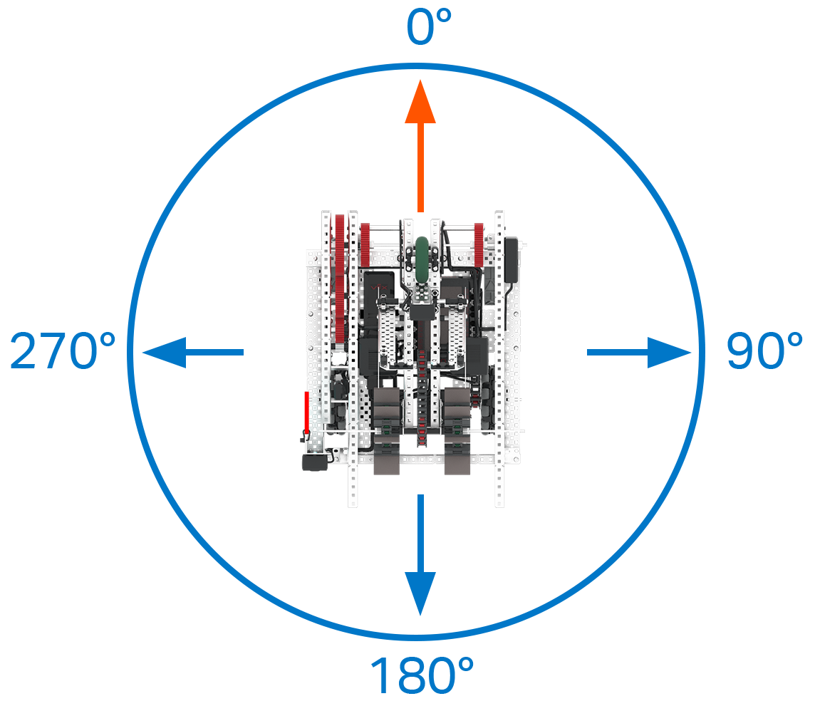 Striker-Rotation.png