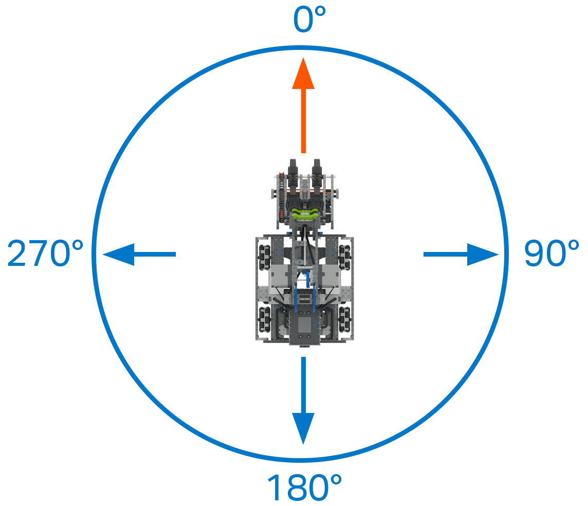 Byte-Rotation.png