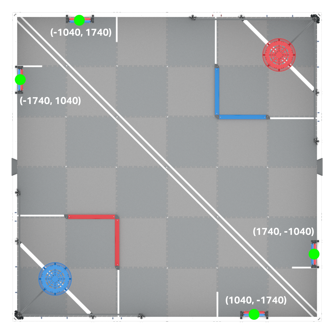 VRC22-23_Field-RollerPositions.png
