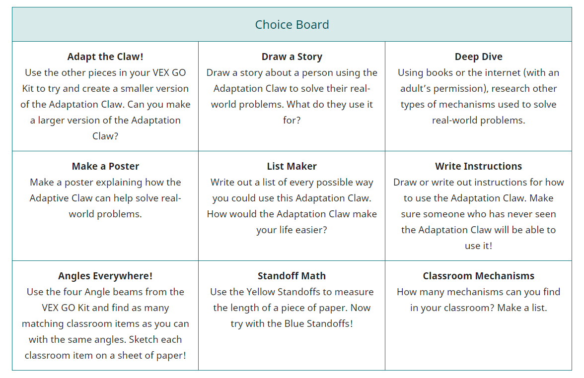Screenshot of the Choice Board found in a Unit Overview, with activities that can extend the content in a STEM Lab.