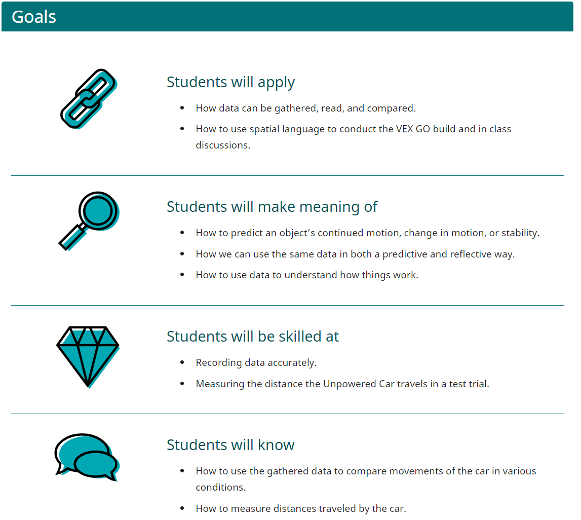 Screenshot of the Goals section of a Goals and Standards page, used as an example.