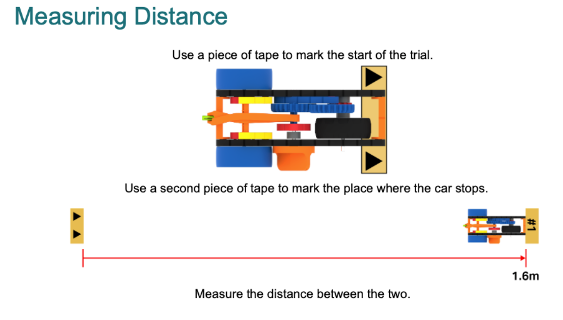 Diagram from a Mid-Play Break section used as an example of a hands-on activity.