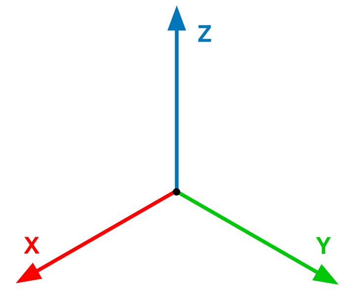 3axis.jpg
