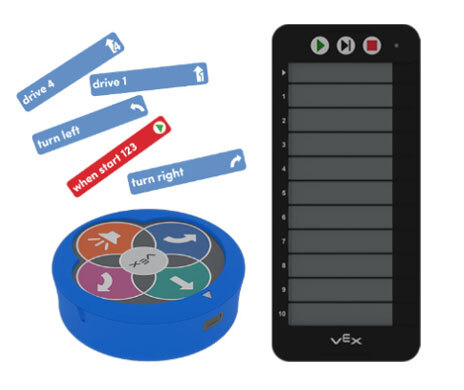 Codificador VEX 123