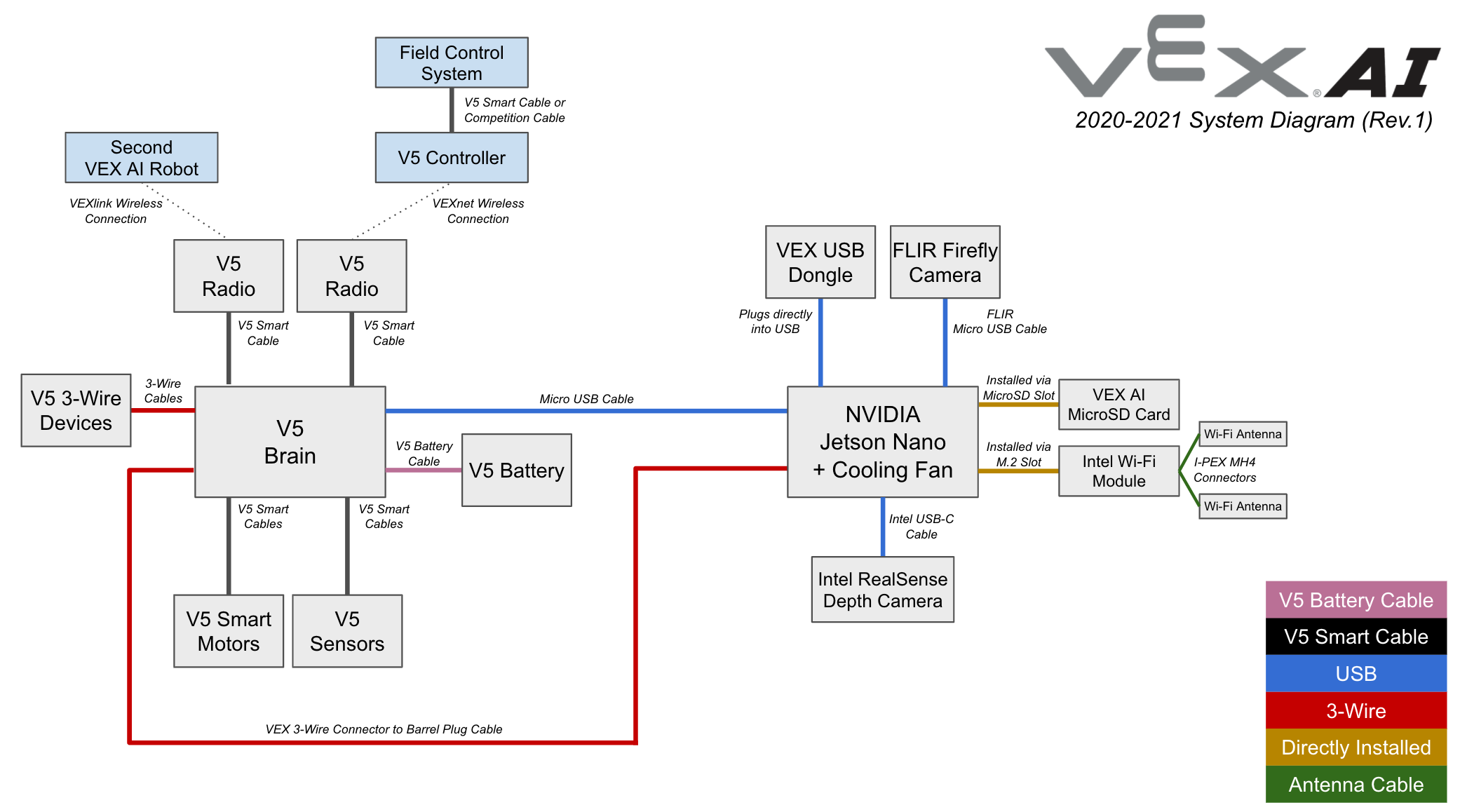 VEX_AI_Diagram.png