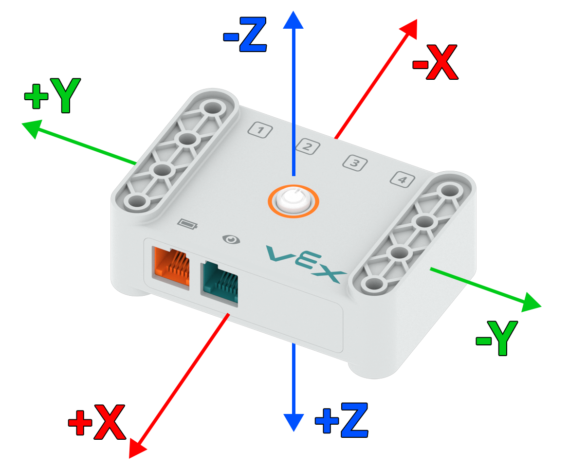 GO_BrainAxis.png