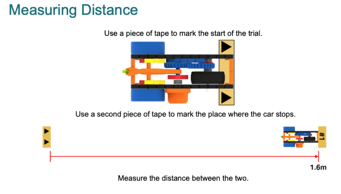 Measuring distance to demonstrate learning