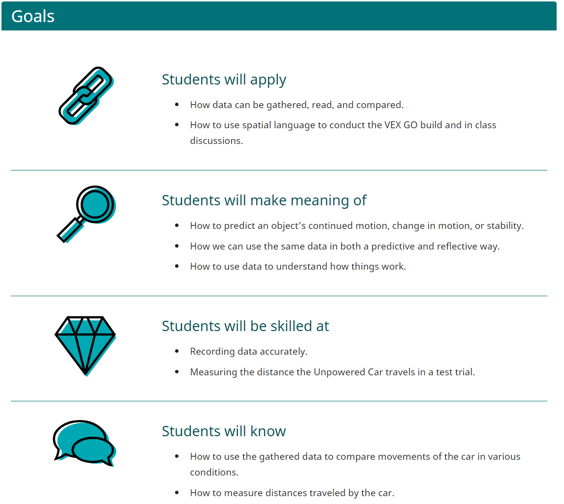 VEX GO Unpowered Super Car Unit Learning Goals