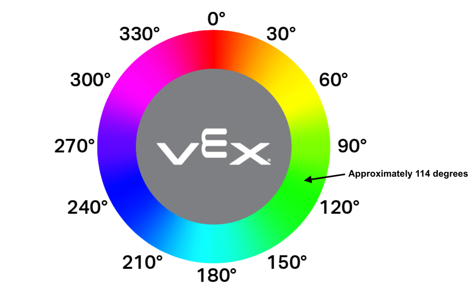 Coding the VEX 123 Eye Sensor with VEXcode 123 Knowledge Base