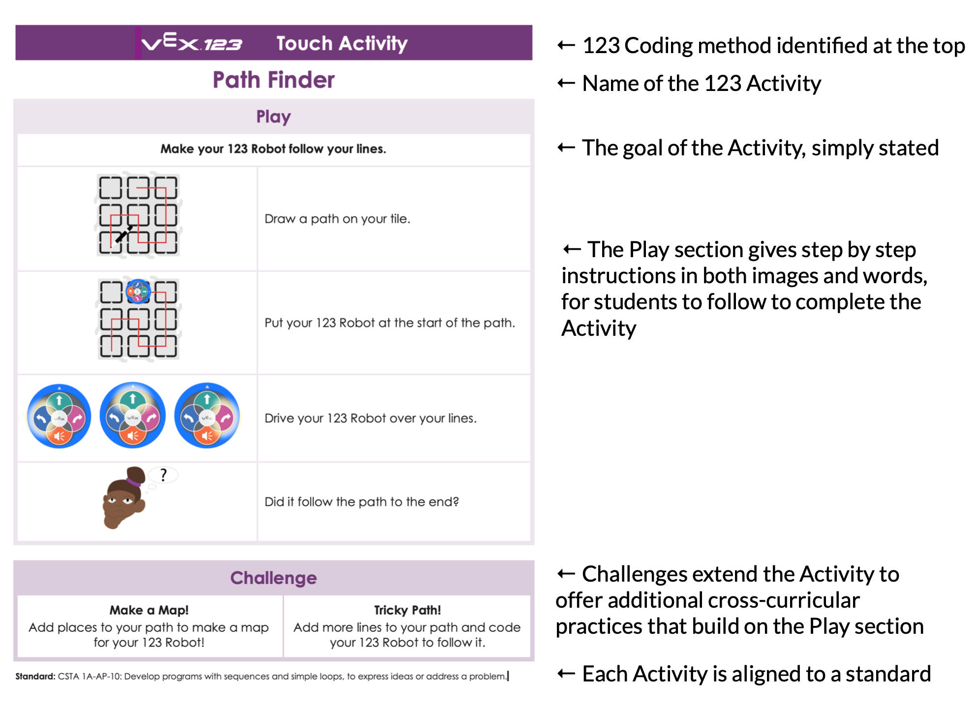 Anatomy_of_a_123_Activity.png