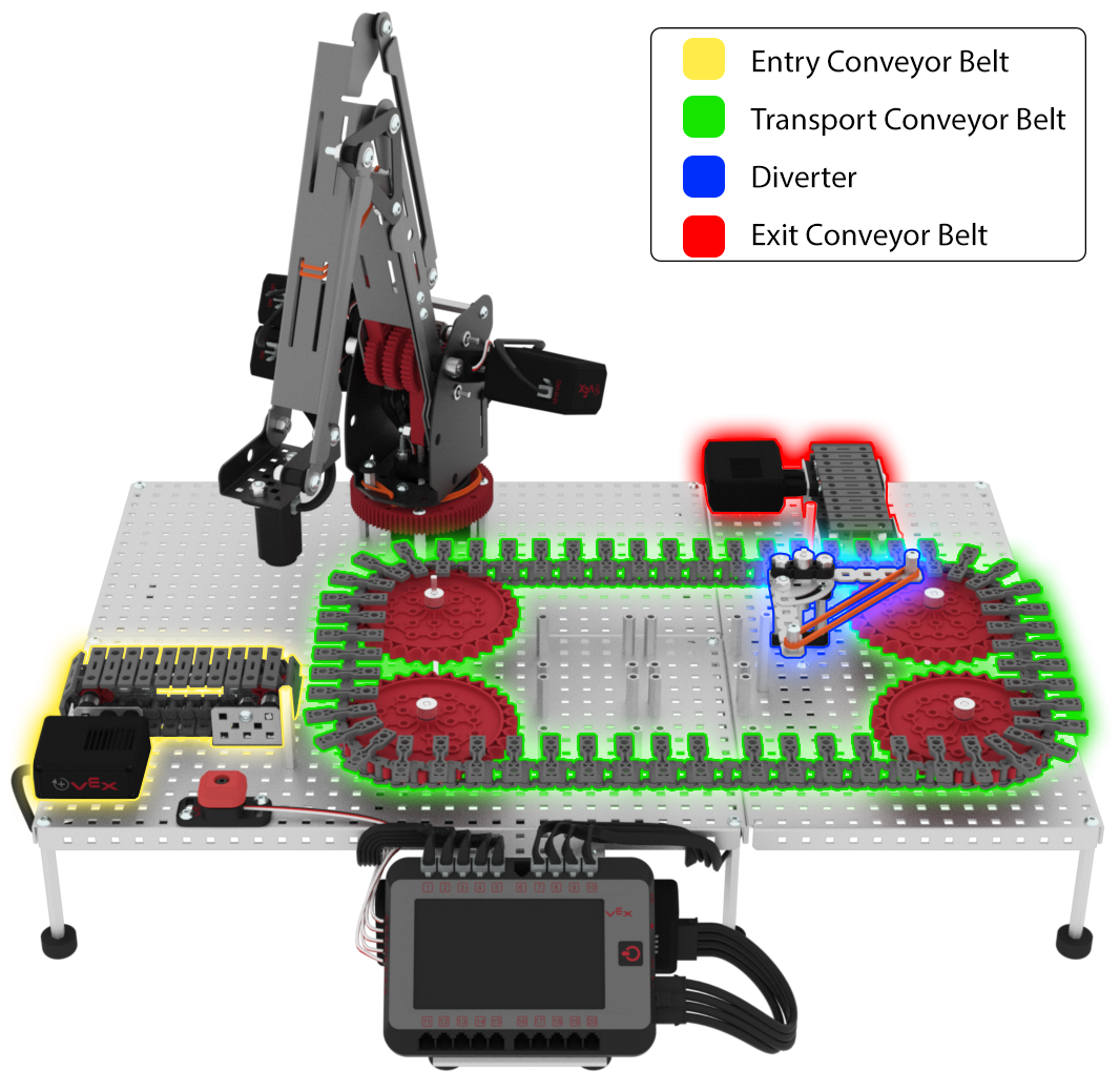Diagram of the V5 Workcell hardware setup, detailing various components and their callouts for educational purposes in Career and Technical Education.