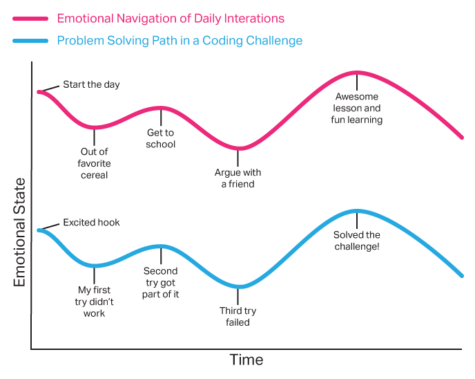 Emotional_State_-_Time_graph_02.png