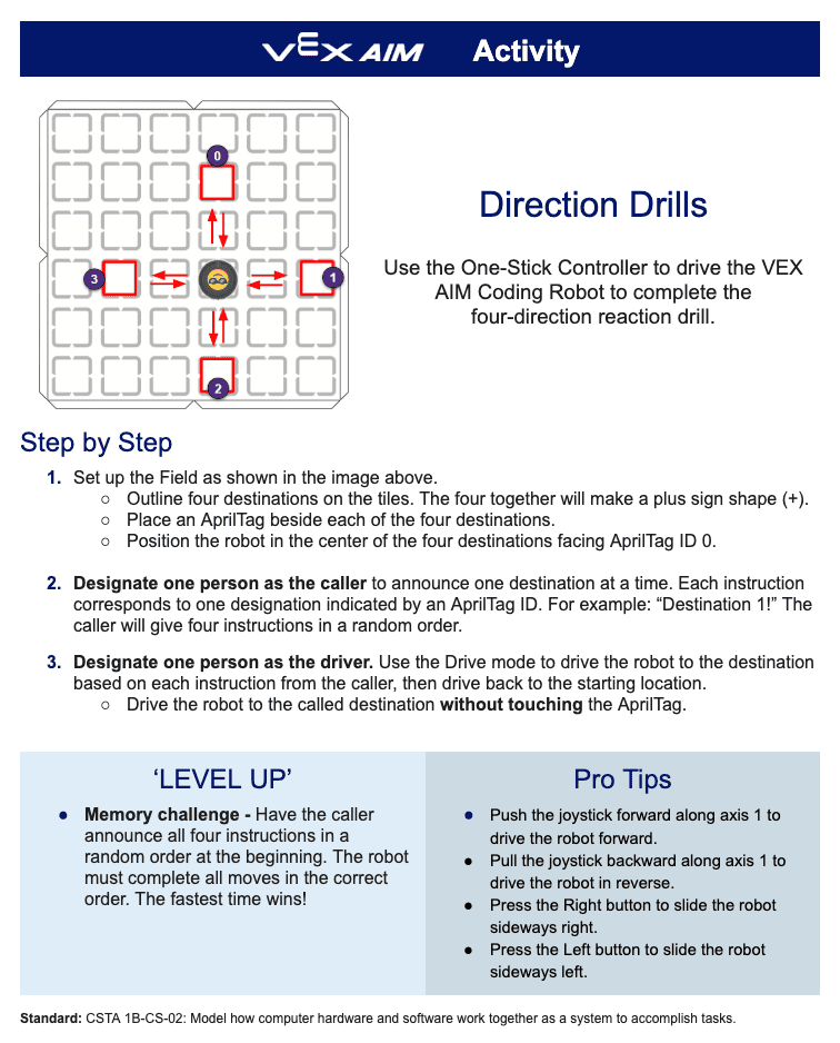 A screenshot of the Direction Drills Activity is shown to illustrate what an AIM Activity looks like.