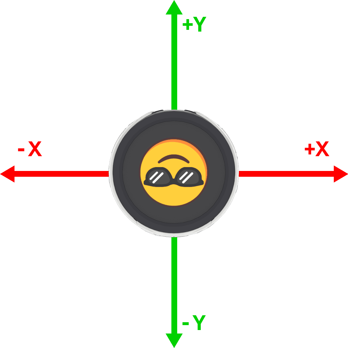 A top down view of the robot facing upward, with a red x axis and green y axis intersecting through the center of the robot. The x axis is labeled -x to the left and +x to the right of the robot, and the y axis is labeled +y above and -y below the robot.