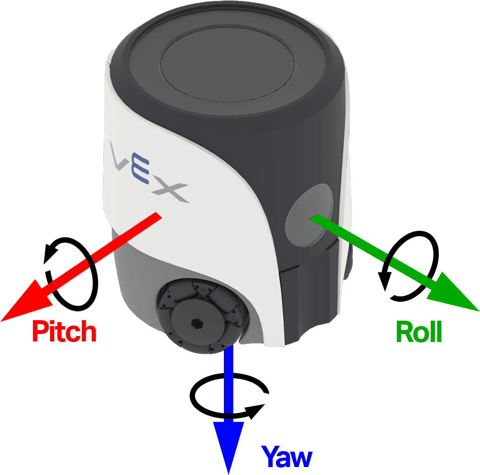 A perspective view of the robot with arrows labeling the roll, pitch, and yaw around the x, y, and z axes, extending from the robot. Roll is represented by an arrow circling around the x axis, facing out of the right side of the robot; Pitch is represented by an arrow circling around the y axis, facing out of the front of the robot; and Yaw is represented by an arrow circling around the z axis, facing out of the bottom of the robot.