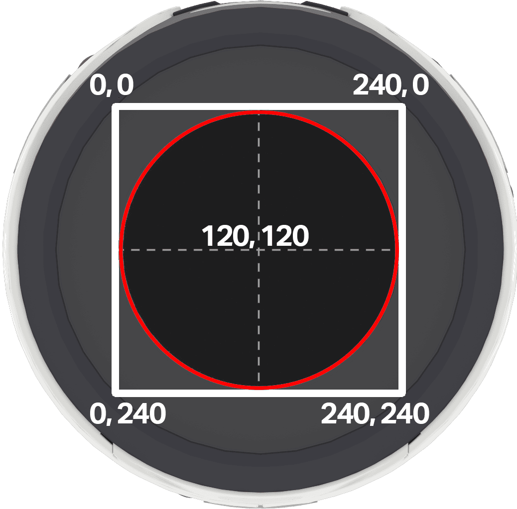 Vista superior del robot AIM con una superposición que muestra las dimensiones de la pantalla. Se muestra un cuadro alrededor de los límites exteriores de la pantalla con las dimensiones. La esquina superior izquierda está etiquetada como 0 0 con las dimensiones x e y extendiéndose hasta 240. El centro de la pantalla se muestra con las dimensiones etiquetadas 120 120. 
