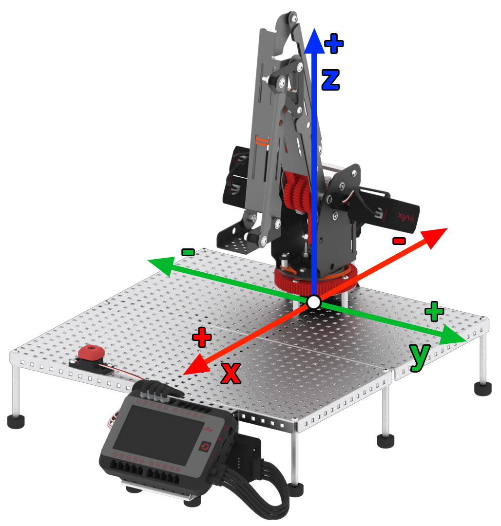 Diagram illustrating the setup of the V5 Workcell, featuring labeled components and XYZ coordinates for optimal positioning in a Career and Technical Education context.
