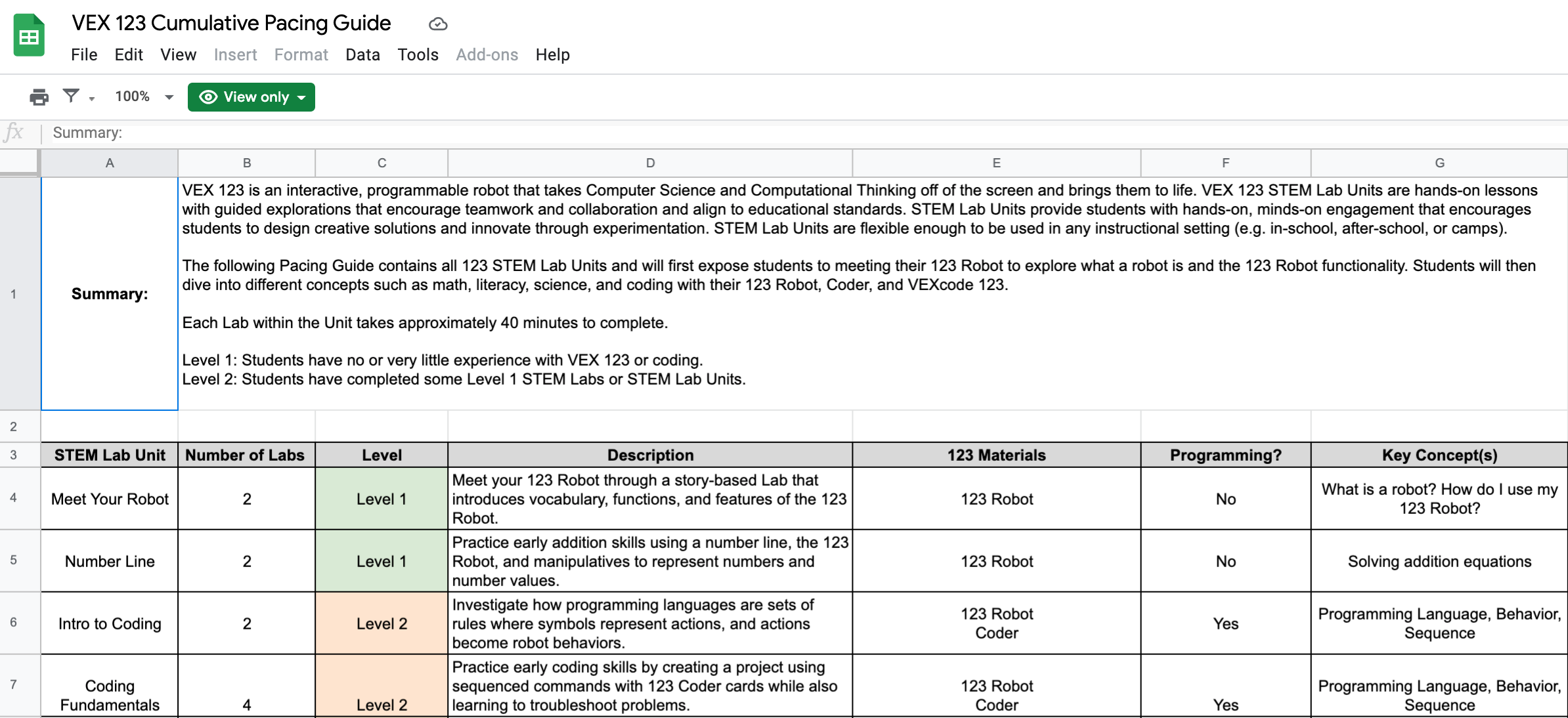 Tangkapan layar Panduan Kecepatan Kumulatif VEX 123 yang dibuka di Google Sheets untuk menunjukkan bahwa sumber daya lain juga dapat disalin dan disesuaikan.