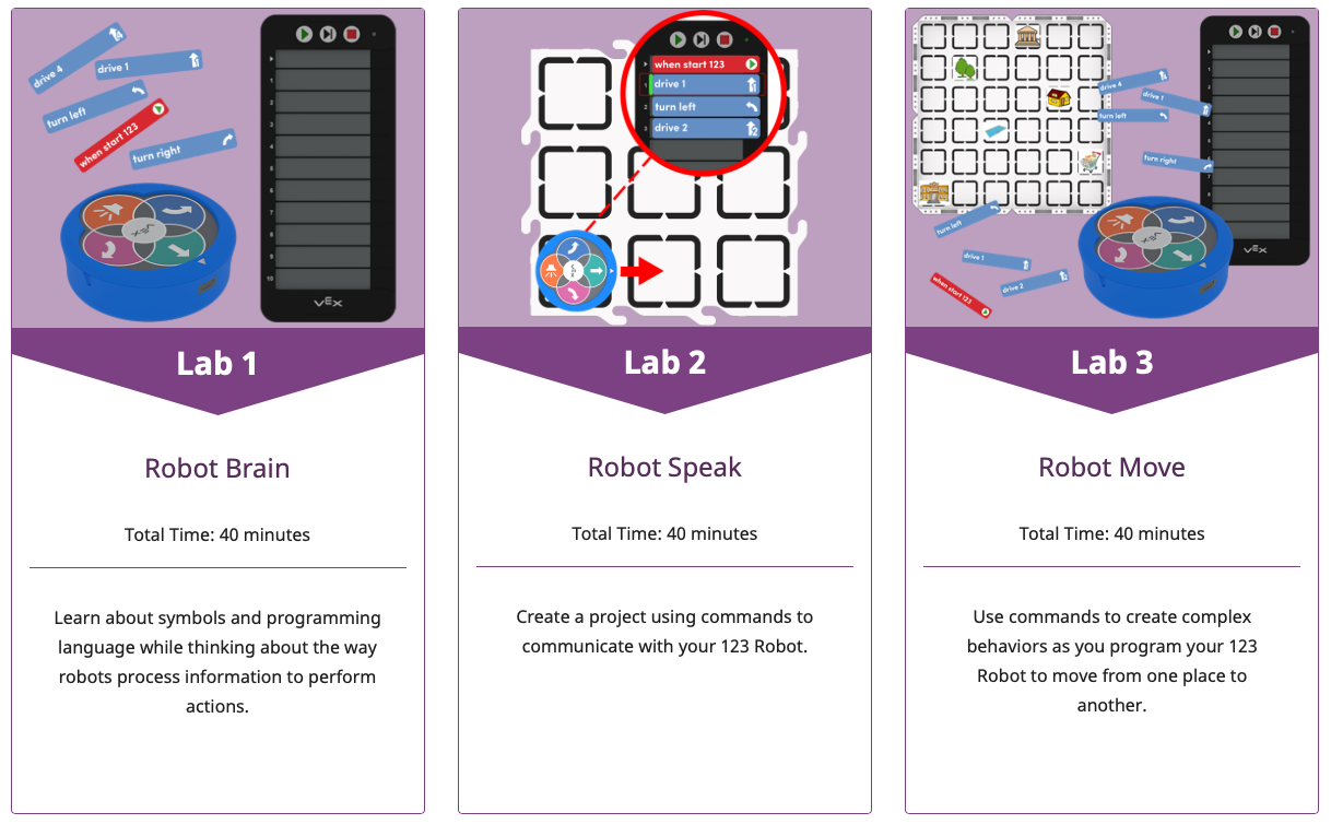 Három STEM Lab csempe egy sorban, mindegyikben egy-egy vonzó bélyegkép és a labor tananyagának leírása.