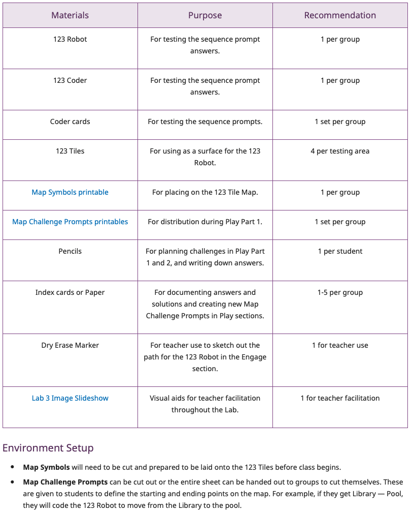 Captures d'écran des sections Matériel nécessaire et Configuration de l'environnement d'une page de résumé, pour illustrer les informations disponibles pour la configuration du laboratoire STEM.