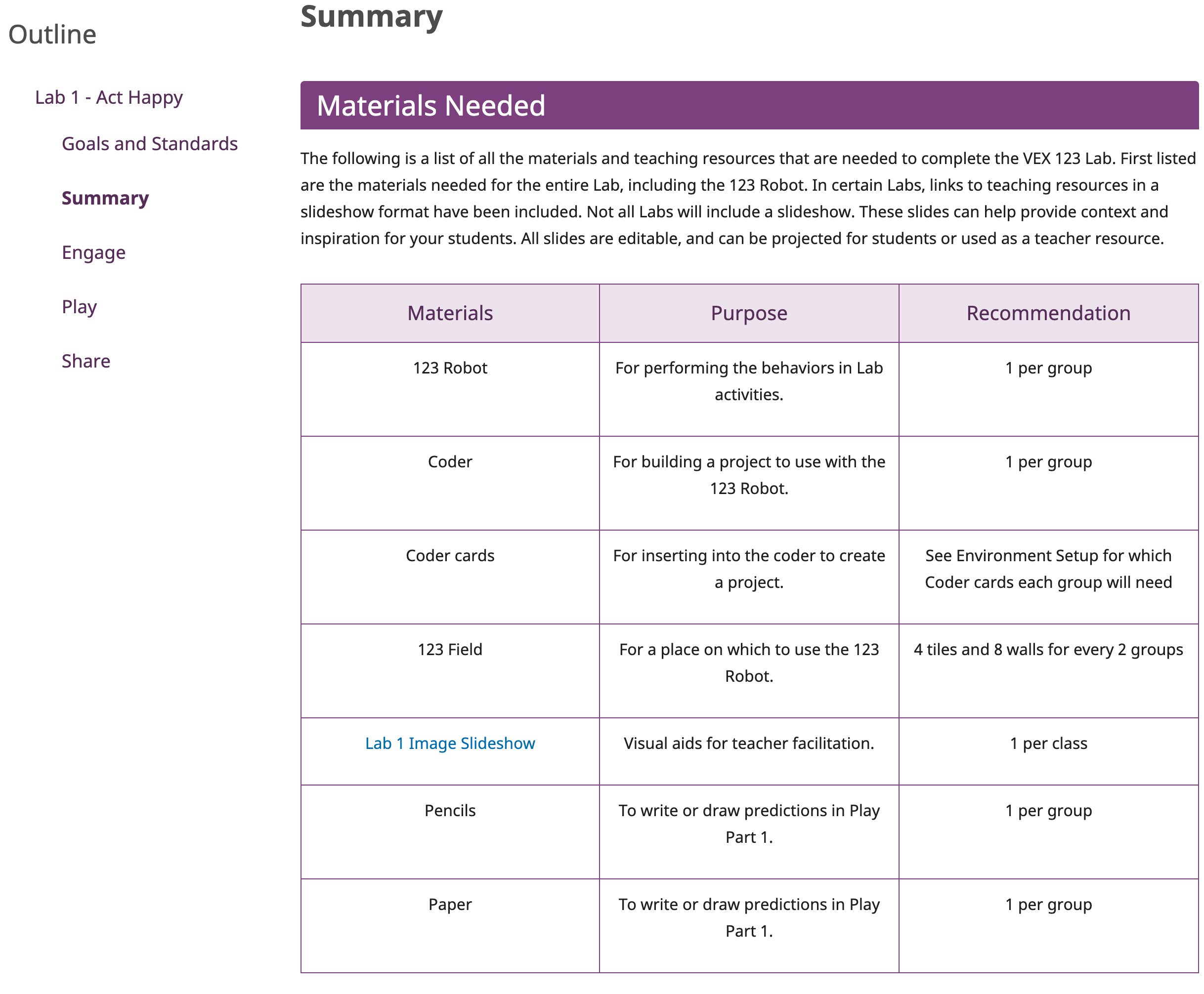 Példaként használt képernyőkép az első szerepjáték robotlabor Összefoglaló oldalának Szükséges anyagok részéről.