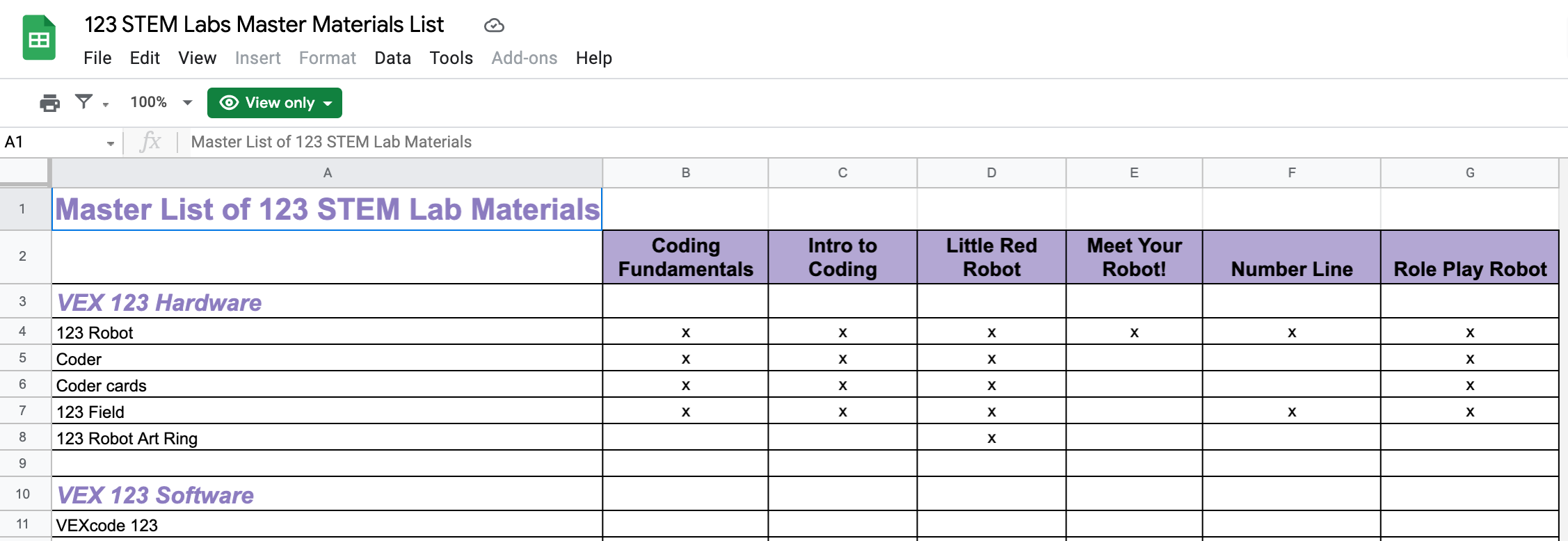 Screenshot dell'elenco principale dei materiali dei 123 STEM Labs.