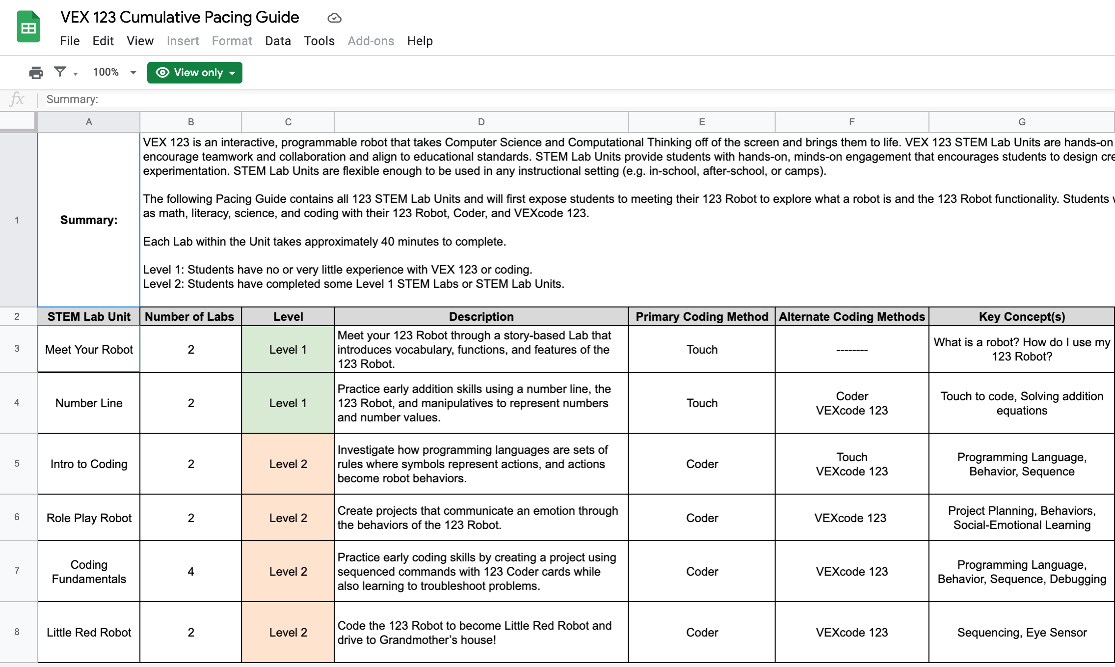 Screenshot des VEX 123 Cumulative Pacing Guide.
