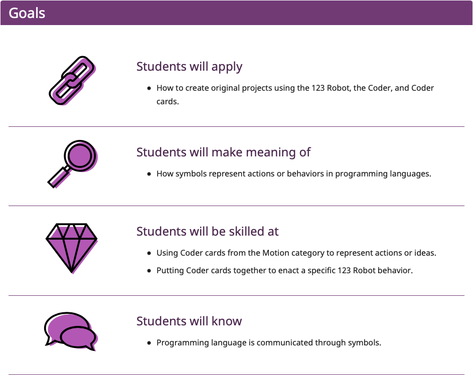 Мысал ретінде пайдаланылған Мақсаттар мен стандарттар бетіндегі Мақсаттар бөлімінің скриншоты.