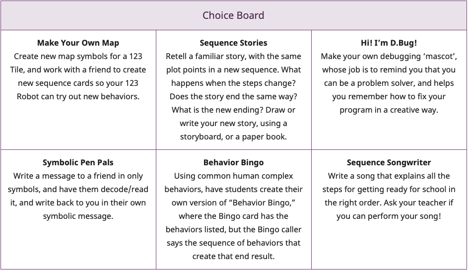 Schermata della sezione Choice Board da una pagina della panoramica delle unità Choice Board, utilizzata come esempio.